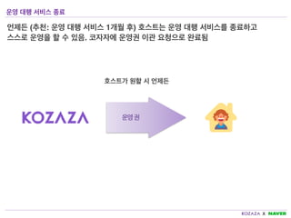 운영 권
운영 대행 서비스 종료
언제든 (추천: 운영 대행 서비스 1개월 후) 호스트는 운영 대행 서비스를 종
료하고 스스로 운영을 할 수 있음. 코자자에 운영권 이관 요청으로 완료됨
호스트가 원할 시 언제든
 