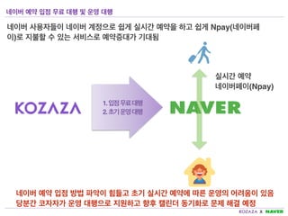 네이버 예약 입점 무료 대행 및 운영 대행
실시간 예약
네이버페이(Npay)
1. 입점 무료 대행
2. 초기 운영 대행
네이버 사용자들이 네이버 계정으로 쉽게 실시간 예약을 하고 쉽게 Npay(네
이버페이)로 지불할 수 있는 서비스로 예약증대가 기대됨
네이버 예약 입점 방법 파악이 힘들고 초기 실시간 예약에 따른 운영의 어려움이 있음
당분간 코자자가 운영 대행으로 지원하고 향후 캘린더 동기화로 문제 해결 예정
 
