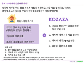 무료 네이버 예약 입점 대행 서비스
네이버 예약을 위한 정보 등록과 세팅이 복잡하고 서류 제출 및 처리도 어려움
코자자가 모든 절차를 무료 대행함 (네이버 공식 파트너사로서)
코자자 정보 최신 정보 유지
(가격정보 및 달력 동기화*)
코자자에 서류 제출
호스트 네이버ID로 약관 동의**
제출 서류
1. 한옥체험업 등록증 또는 사업자 등록증
2. 신분증 앞면 사본(주민번호 뒷자리 제외)
3. 숙박료 입금 통장 사본
1. 코자자 정보 기반 네이버 예약
입점 무료 등록
2. 네이버 예약 서류 제출 및 처리
3. 네이버 페이(Npay) 신청
4. 네이버 예약 검수 대행
한옥스테이 호스트
* 에어비앤비의 달력내보내기 메뉴에서 제공하는 URL(웹주소)를 코자자 달력관리 메뉴의 달력동기화에 입력
** http://easybooking.naver.com/ 에 네이버 ID로 로그인 후 약관 동의. 코자자에게 호스트 ID 통보
 