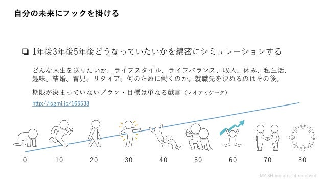 大学生向けライフプランセミナー 大学生向けライフプランセミナー