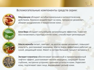 Вспомогательные компоненты средств серии:
Мед мануки обладает антибактериальным и антисептическим
действием, бережно воздействует на кожу, прекрасно увлажняет,
убирает раздражение и покраснение кожи.
Алоэ Вера обладает сильнейшим увлажняющим эффектом, помогает
восстанавливать структуру клеток кожи, способствует регенерации.
Масло жожоба питает, смягчает, на долгое время увлажняет, повышает
упругость, разглаживает морщины. Масло очень эффективно работает на
сухой, увядающей коже. Имеет в составе большой процент витамина Е.
Экстракт планктона обеспечивает мгновенный и пролонгированный
лифтинг-эффект, разглаживает мелкие морщины, сокращает более
глубокие, экстренно устраняет признаки усталости кожи. Укрепляет
кожу, подтягивает овал лица, выравнивает рельеф кожи.
 