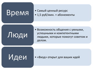 • Самый ценный ресурс
• 1,5 руб/мин. + абонементыВремя
• Возможность общения с умными,
успешными и компетентными
людьми, которые помогут советом и
делом.
Люди
• «Вход» открыт для ваших идейИдеи