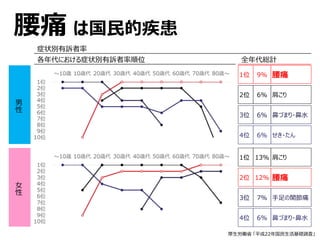 Pʡ ƽ22A{ˡ
֢״eV
ȫtӋ
ʹ
礳
ǤŤޤ?ˮ
?
1λ
2λ
3λ
4λ
9%
6%
6%
6%
礳
vʹ
ǤŤޤ?ˮ
1λ
3λ
4λ
13%
7%
6%
ˤ֢״eVλ


Ů

ʹ Ϲļ
ʹ2λ 12%
 