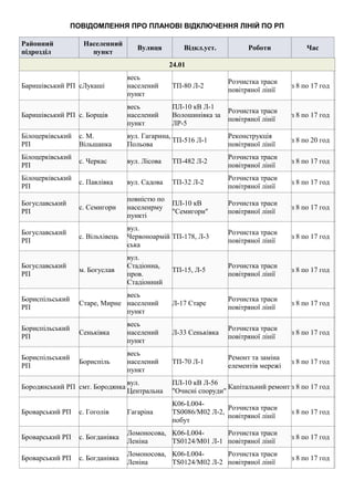 ПОВІДОМЛЕННЯ ПРО ПЛАНОВІ ВІДКЛЮЧЕННЯ ЛІНІЙ ПО РП
Районний
підрозділ
Населенний
пункт
Вулиця Відкл.уст. Роботи Час
24.01
Ба...