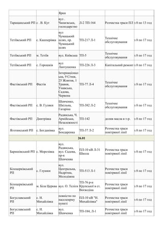 Ярки
Таращанський РП с . В. Кут
вул .
Чапаєвська,
господарство
Л-2 ТП-164 Розчистка траси ПЛ з 8 по 13 год
Тетіївський РП с. Кашперівка
вул
Чумацький
шлях, пр.
Чумацький
шлях
ТП-217 Л-1
Технічне
обслуговування
з 8 по 17 год
Тетіївський РП м. Тетіїв вул. Київська ТП-5
Технічне
обслуговування
з 8 по 17 год
Тетіївський РП с. Горошків
вул
Лантушенка
ТП-226 Л-3 Капітальний ремонт з 8 по 17 год
Фастівський РП Фастів
Інтернаціонал
ьна, 9 Січня,
25 Жовтня, 1
Травня,
Унавська,
Садова,
Червона
ТП-77 Л-4
Технічне
обслуговування
з 8 по 17 год
Фастівський РП с. В. Гуляки
Шевченко,
Шкільна,
Гагаріна
ТП-382 Л-2
Технічне
обслуговування
з 8 по 17 год
Фастівський РП Дмитрівка
Радянська, Ч.
Армійська,
Незалежності
ТП-142 долив масла в т-р. з 8 по 17 год
Яготинський РП с. Богданівка
вул.
Бондаренка
ТП-37 Л-2
Розчистка траси
повітряної лінії
з 8 по 17 год
26.01
Баришівський РП с. Морозівка
вул.
Радянська,
вул. Садова,
пр-к
Шевченва
ПЛ-10 кВ Л-31
Школа
Розчистка траси
повітряної лінії
з 8 по 17 год
Білоцерківський
РП
с. Глушки
вул.
Центральна,
Надрічна,
Молодіжна
ТП-513 Л-1
Розчистка траси
повітряної лінії
з 8 по 17 год
Білоцерківський
РП
м. Біла Церква вул. О. Теліги
ТП-76 р-н
Крупської в ст.
Воєводіна
Розчистка траси
повітряної лінії
з 8 по 17 год
Богуславський
РП
с. Н.
Михайлівка
повністю по
населенрму
пункті
ПЛ-10 кВ "Н.
Михайлівка"
Розчистка траси
повітряної лінії
з 6 по 17 год
Богуславський
РП
с. Н.
Михайлівка
вул.
Шевченка
ТП-184, Л-1
Розчистка траси
повітряної лінії
з 8 по 17 год
 