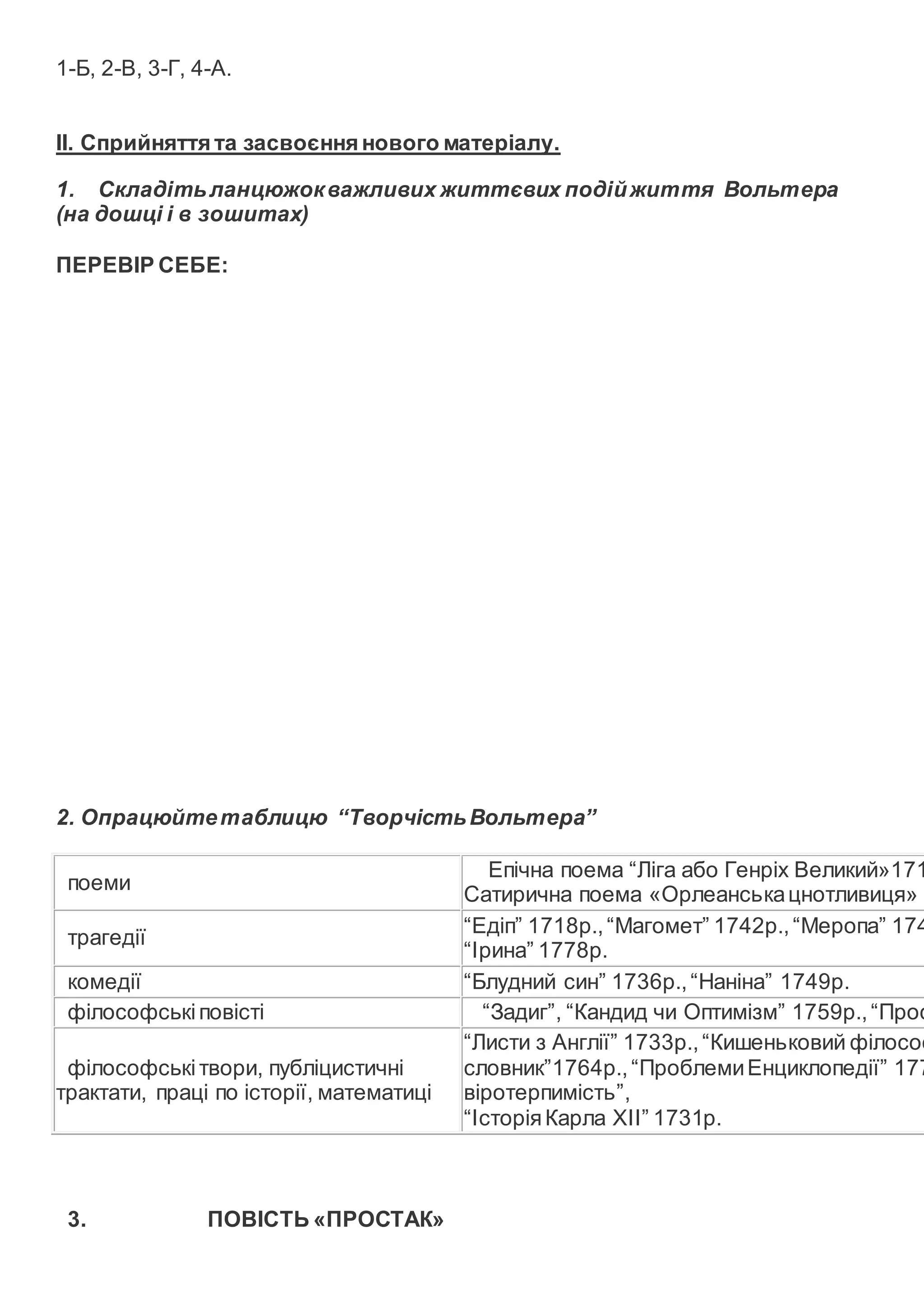 1-Б, 2-В, 3-Г, 4-А.
ІІ. Сприйняття та засвоєння нового матеріалу.
1. Складітьланцюжокважливих життєвих подійжиття Вольтера
(на дошці і в зошитах)
ПЕРЕВІР СЕБЕ:
2. Опрацюйтетаблицю “ТворчістьВольтера”
поеми
Епічна поема “Ліга або Генріх Великий»171
Сатирична поема «Орлеанськацнотливиця»
трагедії
“Едіп” 1718р.,“Магомет” 1742р.,“Меропа” 174
“Ірина” 1778р.
комедії “Блудний син” 1736р.,“Наніна” 1749р.
філософськіповісті “Задиг”, “Кандид чи Оптимізм” 1759р.,“Прос
філософськітвори, публіцистичні
трактати, праці по історії, математиці
“Листи з Англії” 1733р.,“Кишеньковий філософ
словник”1764р.,“ПроблемиЕнциклопедії” 177
віротерпимість”,
“ІсторіяКарла XII” 1731р.
3. ПОВІСТЬ «ПРОСТАК»
 