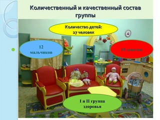 Количественный и качественный составКоличественный и качественный состав
группыгруппы

Количество детей
Количество мальчиков и девочек
Группа здоровья
Количество детей:Количество детей:
27 человек27 человек
12
мальчиков
15 девочек
I и II группа
здоровья
 