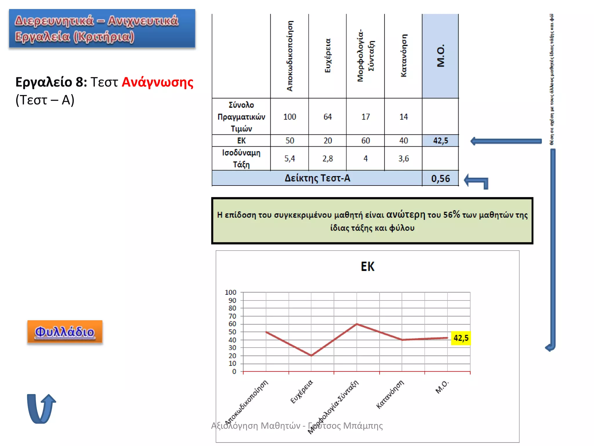 Εργαλείο 8: Τεστ Ανάγνωσης
(Τεστ – Α)
Αξιολόγηση Μαθητών - Γούτσος Μπάμπης
 