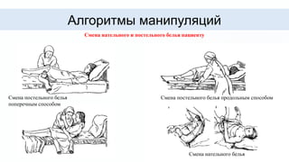 Алгоритмы манипуляций
Смена нательного и постельного белья пациенту
Смена постельного белья продольным способомСмена постельного белья
поперечным способом
Смена нательного белья
 