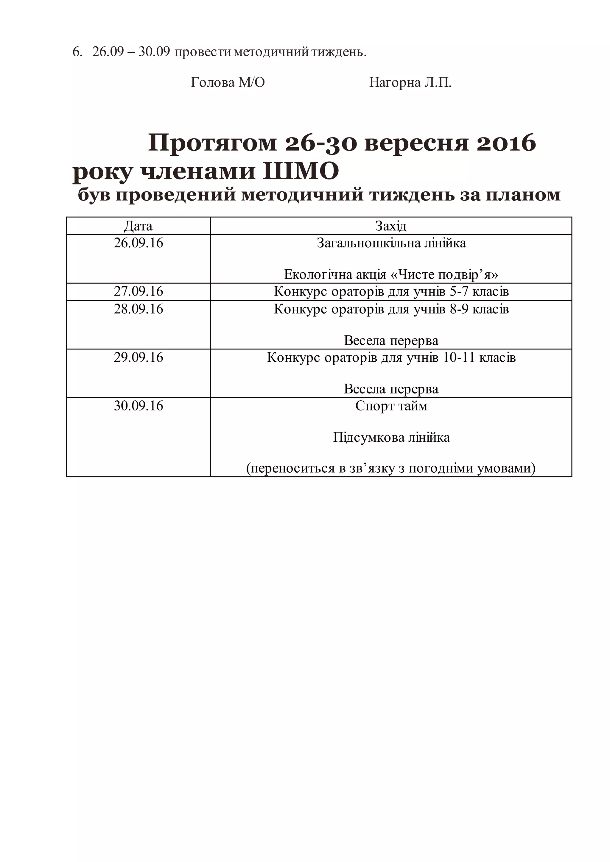 6. 26.09 – 30.09 провестиметодичнийтиждень.
Голова М/О Нагорна Л.П.
Протягом 26-30 вересня 2016
року членами ШМО
був проведений методичний тиждень за планом
Дата Захід
26.09.16 Загальношкільна лінійка
Екологічна акція «Чисте подвір’я»
27.09.16 Конкурс ораторів для учнів 5-7 класів
28.09.16 Конкурс ораторів для учнів 8-9 класів
Весела перерва
29.09.16 Конкурс ораторів для учнів 10-11 класів
Весела перерва
30.09.16 Спорт тайм
Підсумкова лінійка
(переноситься в зв’язку з погодніми умовами)
 