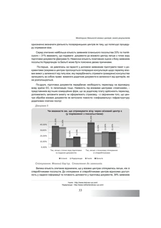 33
однозначно визначати діяльність посередницьких центрів як таку, що полегшує процеду-
ру отримання візи.
Серед опитаних найбільша кількість заявників іспанського посольства 33% та італій-
ського – 31% вважають, що подавати документи до візового центру легше з точки зору
підготовки документів (Діаграма 5). Невисока кількість позитивних оцінок з боку заявників
посольств Нідерландів та Бельгії може бути пояснена двома причинами.
По-перше, не дивлячись на гарантії у допомозі заявникам підготувати пакет з до-
кументами (зокрема в центрах пропонується попередня консультація щодо переліку візо-
вих вимог у залежності від типу візи, яку передбачають отримати громадяни) консульства
залишають за собою право вимагати додаткові документи в залежності від критеріїв, які
не розголошуються.
По-друге, підготовка документів передбачає необхідність перекладу на відповідну
мову країни ЄС, їх легалізацію тощо. Наявність під візовими центрами «помічників», -
,далкерепьтююнсйідзуталпувоктадодазощ,мріфхинйіцремокхишнідіввікинватсдерп
допомагають заповнити анкету чи оформлюють страховку, - є свідченням того, що цен-
три обробки візових документів не витіснили повністю «неформальну» інфраструктуру
додаткових платних послуг.
Діаграма 5
Спілкування. Мовний бар’єр. Ставлення до заявників.
Велика кількість опитаних відзначили, що у візових центрах спілкуватись легше, ніж зі
співробітниками посольств. До спілкування зі співробітниками центрів відносимо доступ-
ність у наданні інформації та готовність допомогти у підготовці документів. 39% заявників
30 00%
40,00%
33,30%
39,20%
31,30%
1,50%
23,00%
%
22,40%
,
( ):
0,00%
10,00%
20,00%
30,00%
, ,
21
11,50%
2
14,00%
2
Італія - http://www.italyvac-ua.com/
Нідерланди - http://www.netherlandsvac-ua.com/
Моніторинг діяльності візових центрів: аналіз результатів
 
