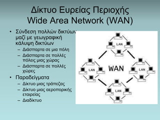 Δίκτυο Ευρείας Περιοχής
Wide Area Network (WAN)
• Σύνδεση πολλών δικτύων
μαζί με γεωγραφική
κάλυψη δικτύων
– Διάσπαρτα σε μια πόλη
– Διάσπαρτα σε πολλές
πόλεις μιας χώρας
– Διάσπαρτα σε πολλές
χώρες
• Παραδείγματα
– Δίκτυο μιας τράπεζας
– Δίκτυο μιας αεροπορικής
εταιρείας
– Διαδίκτυο
 