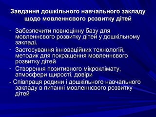 Завдання дошкільного навчального закладуЗавдання дошкільного навчального закладу
щодо мовленнєвого розвитку дітейщодо мовленнєвого розвитку дітей
- Забезпечити повноцінну базу дляЗабезпечити повноцінну базу для
мовленнєвого розвитку дітей у дошкільномумовленнєвого розвитку дітей у дошкільному
закладі.закладі.
- Застосування інноваційних технологій,Застосування інноваційних технологій,
методик для покращення мовленнєвогометодик для покращення мовленнєвого
розвитку дітейрозвитку дітей
- Створення позитивного мікроклімату,Створення позитивного мікроклімату,
атмосфери щирості, довіриатмосфери щирості, довіри
- Співпраця родини і дошкільного навчального- Співпраця родини і дошкільного навчального
закладу в питанні мовленнєвого розвиткузакладу в питанні мовленнєвого розвитку
дітейдітей
 