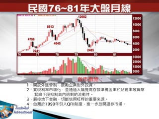 救市措施：
1、開放外匯管制，鼓勵企業對外投資。
2、實現利率市場化，並通過大幅提高存款準備金率和貼現率等貨幣
緊縮手段抑制島內過剩的流動性。
3、嚴控地下金融，切斷信用杠桿的重要來源。
4、台灣於1990年引入QFII制度，進一步放開證券市場。
 