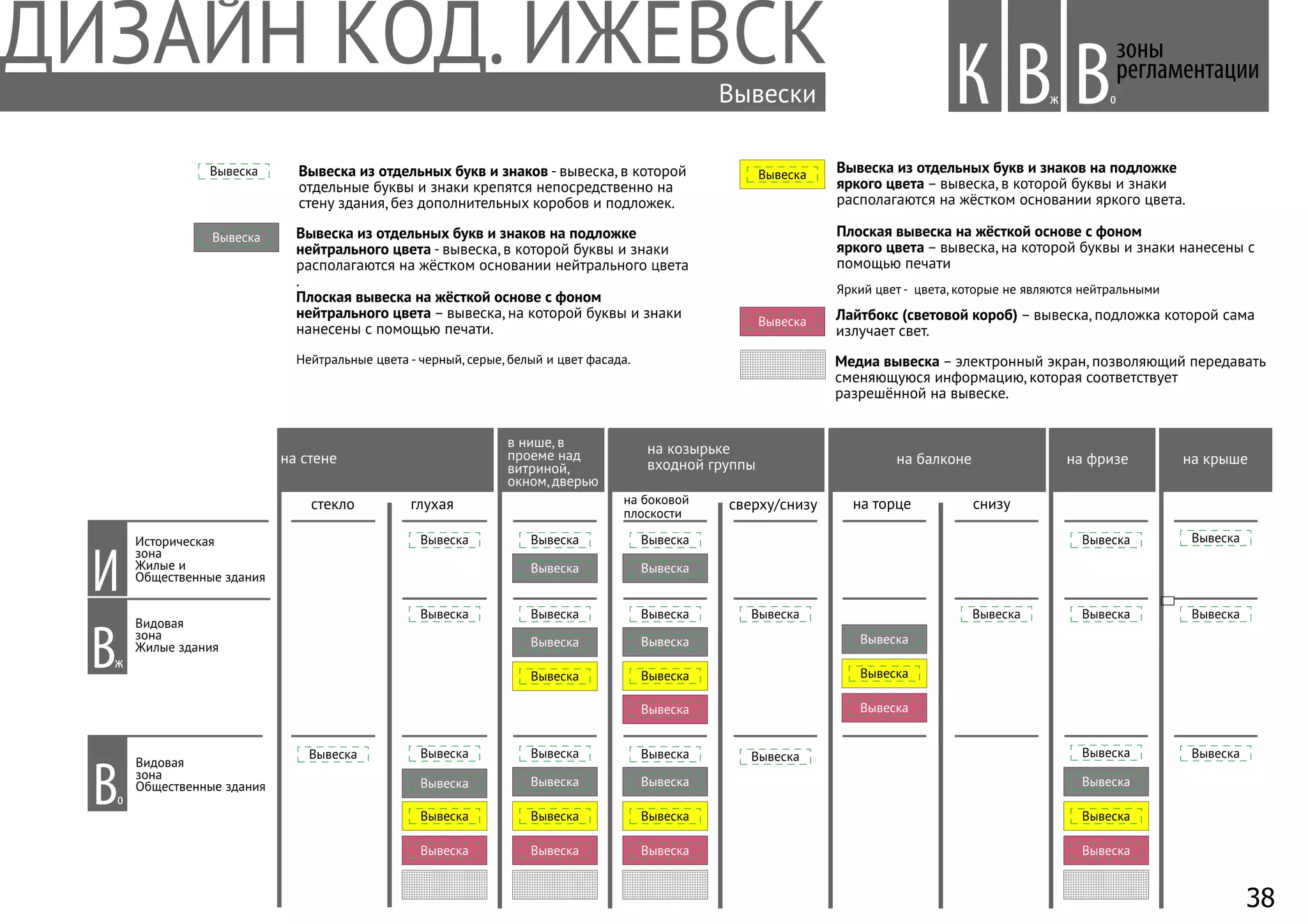 Вывески
зоны
регламентации
Вывеска
Вывеска
Вывеска
Вывеска
Вывеска
Вывеска
Вывеска
Вывеска
Вывеска
Вывеска
Вывеска
Вывеска
Вывеска
Вывеска
Вывеска
Вывеска
Вывеска
Вывеска
Вывеска
Вывеска
Вывеска
Вывеска
Вывеска
Вывеска
Вывеска
Вывеска
Вывеска
Вывеска
Вывеска
Вывеска
Вывеска
Вывеска
Вывеска
Вывеска
Вывеска
Вывеска
Вывеска
Вывеска
Вывеска
Вывеска
Вывеска
Вывеска
И
Вж
оВ
Вж
Вывеска из отдельных букв и знаков - вывеска, в которой
отдельные буквы и знаки крепятся непосредственно на
стену здания, без дополнительных коробов и подложек.
Вывеска из отдельных букв и знаков на подложке
нейтрального цвета - вывеска, в которой буквы и знаки
располагаются на жёстком основании нейтрального цвета
.
Плоская вывеска на жёсткой основе с фоном
нейтрального цвета – вывеска, на которой буквы и знаки
нанесены с помощью печати.
Нейтральные цвета - черный, серые, белый и цвет фасада.
Вывеска из отдельных букв и знаков на подложке
яркого цвета – вывеска, в которой буквы и знаки
располагаются на жёстком основании яркого цвета.
Плоская вывеска на жёсткой основе с фоном
яркого цвета – вывеска, на которой буквы и знаки нанесены с
помощью печати
Яркий цвет - цвета, которые не являются нейтральными
Лайтбокс (световой короб) – вывеска, подложка которой сама
излучает свет.
Медиа вывеска – электронный экран, позволяющий передавать
сменяющуюся информацию, которая соответствует
разрешённой на вывеске.
на стене
в нише, в
проеме над
витриной,
окном, дверью
на козырьке
входной группы на балконе на фризе на крыше
оВ
Вывеска
Вывеска
Вывеска
глухаястекло на боковой
плоскости
сверху/снизу на торце снизу
Историческая
зона
Жилые и
Общественные здания
Видовая
зона
Жилые здания
Видовая
зона
Общественные здания
К
38
 