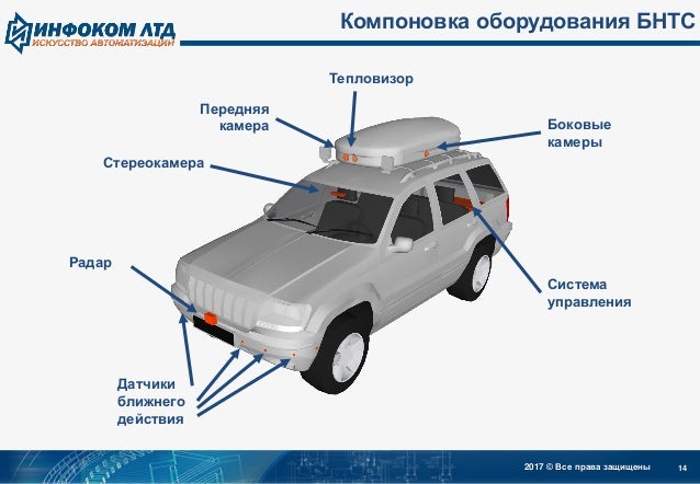 Транспортное средство это устройство
