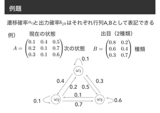例題
遷移確率　と出力確率　 はそれぞれ行列A,Bとして表記できるaij bjk
例）
A =
0
@
0.1 0.4 0.5
0.2 0.1 0.7
0.3 0.1 0.6
1
A B =
0
@
0.8 0.2
0.6 0.4
0.3 0.7
1
A
出目（2種類）
種類
現在の状態
次の状態
!1
!2 !3
0.1
0.4
0.2 0.5
0.3
0.1
0.7
0.60.1
 