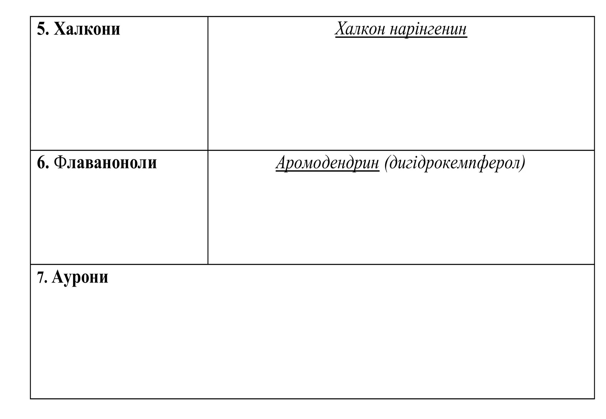 5. Халкони Халкон нарінгенин
6. Флаваноноли Аромодендрин (дигідрокемпферол)
7. Аурони
 