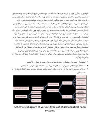 نانو فناوری پزشکی | PDF