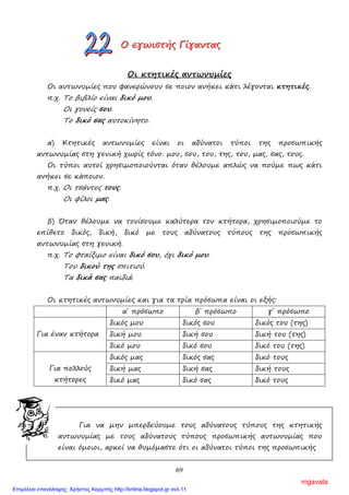 69
ΟΟΟ εεεγγγωωωιιισσστττήήήςςς ΓΓΓίίίγγγααανννττταααςςς
Οι κτητικές αντωνυµίες
Οι αντωνυµίες που φανερώνουν σε ποιον ανήκει κάτι λέγονται κτητικές.
π.χ. Το βιβλίο είναι δικό µου.
Οι γονείς σου.
Το δικό σας αυτοκίνητο.
α) Κτητικές αντωνυµίες είναι οι αδύνατοι τύποι της προσωπικής
αντωνυµίας στη γενική χωρίς τόνο: µου, σου, του, της, του, µας, σας, τους.
Οι τύποι αυτοί χρησιµοποιούνται όταν θέλουµε απλώς να πούµε πως κάτι
ανήκει σε κάποιον.
π.χ. Οι τσάντες τους.
Οι φίλοι µας.
β) Όταν θέλουµε να τονίσουµε καλύτερα τον κτήτορα, χρησιµοποιούµε το
επίθετο δικός, δική, δικό µε τους αδύνατους τύπους της προσωπικής
αντωνυµίας στη γενική.
π.χ. Το φταίξιµο είναι δικό σου, όχι δικό µου.
Του δικού της σπιτιού.
Τα δικά σας παιδιά.
Οι κτητικές αντωνυµίες και για τα τρία πρόσωπα είναι οι εξής:
α΄ πρόσωπο β΄ πρόσωπο γ΄ πρόσωπο
δικός µου δικός σου δικός του (της)
δική µου δική σου δική του (της)Για έναν κτήτορα
δικό µου δικό σου δικό του (της)
δικός µας δικός σας δικό τους
δική µας δική σας δική τουςΓια πολλούς
κτήτορες δικό µας δικό σας δικό τους
Για να µην µπερδεύουµε τους αδύνατους τύπους της κτητικής
αντωνυµίας µε τους αδύνατους τύπους προσωπικής αντωνυµίας που
είναι όµοιοι, αρκεί να θυµόµαστε ότι οι αδύνατοι τύποι της προσωπικής
mgavala
Επιμέλεια επανάληψης: Χρήστος Χαρμπής http://kritiria.blogspot.gr σελ.11
 