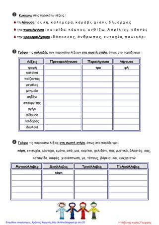 Κυκλώνω στις παρακάτω λέξεις :
 τη λήγουσα : α υ λ ή, κ α λ η μ έ ρ α, κ α ρ ά β ι, χ ι ό ν ι, δ ή μ α ρ χ ο ς
 την παραλήγουσα : π α τ ρ ί δ α, κ ά μ π ο ς, α ν θ ί ζ ω, Α π ρ ί λ ι ο ς, ο δ η γ ό ς
 την προπαραλήγουσα : δ ά σ κ α λ ο ς, ά ν θ ρ ω π ο ς, ε υ τ υ χ ί α, π α λ ι κ ά ρ ι
 Γράφω τις συλλαβές των παρακάτω λέξεων στη σωστή στήλη, όπως στο παράδειγμα :
Λέξεις Προπαραλήγουσα Παραλήγουσα Λήγουσα
τροφή τρο φή
κατσίκα
παίζοντας
μεγάλος
μνημείο
αηδόνι
σπουργίτης
αγόρι
αίθουσα
γάιδαρος
δουλειά
 Γράφω τις παρακάτω λέξεις στη σωστή στήλη, όπως στο παράδειγμα :
κόρη, επιτυχία, λάστιχο, εμένα, από, μια, κορίτσι, χελιδόνι, πια, μυστικά, βλαστός, σας,
καταιγίδα, καιρός, χιονόπτωση, με, τόπους, βόρεια, και, ευχαριστώ
Μονοσύλλαβες Δισύλλαβες Τρισύλλαβες Πολυσύλλαβες
κόρη
Η τάξη της κυρίας ΓεωργίαςΕπιμέλεια επανάληψης: Χρήστος Χαρμπής http://kritiria.blogspot.gr σελ.20
 