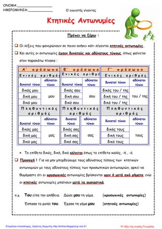 Ο εγωιστής γίγαντας
Κτητικές Αντωνυμίες
Πρέπει να ξέρω :
 Οι λέξεις που φανερώνουν σε ποιον ανήκει κάτι λέγονται κτητικές αντωνυμίες.
 Και αυτές οι αντωνυμίες έχουν δυνατούς και αδύνατους τύπους, όπως φαίνεται
στον παρακάτω πίνακα :
Α΄ π ρ ό σ ω π ο Β΄ π ρ ό σ ω π ο Γ΄ π ρ ό σ ω π ο
Ε ν ι κ ό ς α ρ ι θ μ ό ς Ε ν ι κ ό ς α ρ ι θ μ ό
ς
Ε ν ι κ ό ς α ρ ι θ μ ό ς
δυνατοί τύποι
αδύνατοι
τύποι δυνατοί τύποι
αδύνατοι
τύποι
δυνατοί τύποι
αδύνατοι
τύποι
δικός μου
μου
δικός σου
σου
δικός του / της
του / τηςδική μου δική σου δική του / της
δικό μου δικό σου δικό του / της
Π λ η θ υ ν τ ι κ ό ς
α ρ ι θ μ ό ς
Π λ η θ υ ν τ ι κ ό ς
α ρ ι θ μ ό ς
Π λ η θ υ ν τ ι κ ό ς
α ρ ι θ μ ό ς
δυνατοί τύποι
αδύνατοι
τύποι
δυνατοί
τύποι
αδύνατοι
τύποι
δυνατοί τύποι
αδύνατοι
τύποι
δικός μας
μας
δικός σας
σας
δικός τους
τουςδική μας δική σας δική τους
δικό μας δικό σας δικό τους
 Το επίθετο δικός, δική, δικό κλίνεται όπως το επίθετο καλός, -ή , -ό.
 Προσοχή ! Για να μην μπερδεύουμε τους αδύνατους τύπους των κτητικών
αντωνυμιών με τους αδύνατους τύπους των προσωπικών αντωνυμιών, αρκεί να
θυμόμαστε ότι οι προσωπικές αντωνυμίες βρίσκονται πριν ή μετά από ρήματα, ενώ
οι κτητικές αντωνυμίες μπαίνουν μετά τα ουσιαστικά.
π.χ. Του είπα την αλήθεια. Δώσε μου τη γόμα. (προσωπικές αντωνυμίες)
Έσπασα το ρολόι του. Έχασα τη γόμα μου. (κτητικές αντωνυμίες)
.
ONOMA:_________________
ΗΜΕΡΟΜΗΝΙΑ:____________
Η τάξη της κυρίας ΓεωργίαςΕπιμέλεια επανάληψης: Χρήστος Χαρμπής http://kritiria.blogspot.gr σελ.21
 