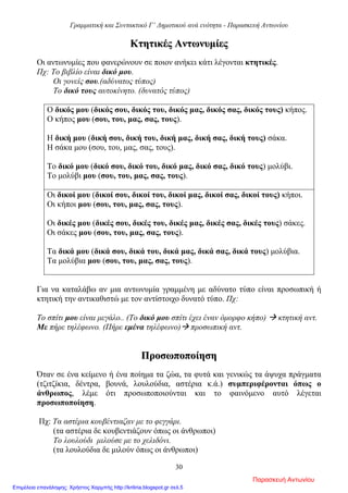 Γραμματική και Συντακτικό Γ’ Δημοτικού ανά ενότητα - Παρασκευή Αντωνίου
30
ΚΚττηηττιικκέέςς ΑΑννττωωννυυμμίίεεςς
Οι αντωνυμίες που φανερώνουν σε ποιον ανήκει κάτι λέγονται κτητικές.
Πχ: Το βιβλίο είναι δικό μου.
Οι γονείς σου.(αδύνατος τύπος)
Το δικό τους αυτοκίνητο. (δυνατός τύπος)
Ο δικός μου (δικός σου, δικός του, δικός μας, δικός σας, δικός τους) κήπος.
Ο κήπος μου (σου, του, μας, σας, τους).
Η δική μου (δική σου, δική του, δική μας, δική σας, δική τους) σάκα.
Η σάκα μου (σου, του, μας, σας, τους).
Το δικό μου (δικό σου, δικό του, δικό μας, δικό σας, δικό τους) μολύβι.
Το μολύβι μου (σου, του, μας, σας, τους).
Οι δικοί μου (δικοί σου, δικοί του, δικοί μας, δικοί σας, δικοί τους) κήποι.
Οι κήποι μου (σου, του, μας, σας, τους).
Οι δικές μου (δικές σου, δικές του, δικές μας, δικές σας, δικές τους) σάκες.
Οι σάκες μου (σου, του, μας, σας, τους).
Τα δικά μου (δικά σου, δικά του, δικά μας, δικά σας, δικά τους) μολύβια.
Τα μολύβια μου (σου, του, μας, σας, τους).
Για να καταλάβω αν μια αντωνυμία γραμμένη με αδύνατο τύπο είναι προσωπική ή
κτητική την αντικαθιστώ με τον αντίστοιχο δυνατό τύπο. Πχ:
Το σπίτι μου είναι μεγάλο.. (Το δικό μου σπίτι έχει έναν όμορφο κήπο)  κτητική αντ.
Με πήρε τηλέφωνο. (Πήρε εμένα τηλέφωνο) προσωπική αντ.
ΠΠρροοσσωωπποοπποοίίηησσηη
Όταν σε ένα κείμενο ή ένα ποίημα τα ζώα, τα φυτά και γενικώς τα άψυχα πράγματα
(τζιτζίκια, δέντρα, βουνά, λουλούδια, αστέρια κ.ά.) συμπεριφέρονται όπως ο
άνθρωπος, λέμε ότι προσωποποιούνται και το φαινόμενο αυτό λέγεται
προσωποποίηση.
Πχ: Τα αστέρια κουβέντιαζαν με το φεγγάρι.
(τα αστέρια δε κουβεντιάζουν όπως οι άνθρωποι)
Το λουλούδι μιλούσε με το χελιδόνι.
(τα λουλούδια δε μιλούν όπως οι άνθρωποι)
Παρασκευή Αντωνίου
Επιμέλεια επανάληψης: Χρήστος Χαρμπής http://kritiria.blogspot.gr σελ.5
 