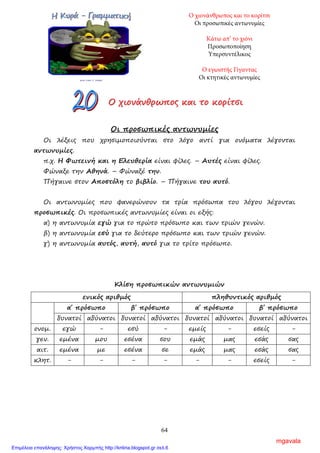 64
γ) Κάντε παρακαλώ ησυχία. ………………………………………….
δ) Σου εύχοµαι χρόνια πολλά. ………………………………………….
ε) Να έχετε περαστικά. ………………………………………….
ΟΟΟ χχχιιιοοονννάάάνννθθθρρρωωωππποοοςςς κκκαααιιι τττοοο κκκοοορρρίίίτττσσσιιι
Οι προσωπικές αντωνυµίες
Οι λέξεις που χρησιµοποιούνται στο λόγο αντί για ονόµατα λέγονται
αντωνυµίες.
π.χ. Η Φωτεινή και η Ελευθερία είναι φίλες. – Αυτές είναι φίλες.
Φώναξε την Αθηνά. – Φώναξέ την.
Πήγαινε στον Αποστόλη το βιβλίο. – Πήγαινε του αυτό.
Οι αντωνυµίες που φανερώνουν τα τρία πρόσωπα του λόγου λέγονται
προσωπικές. Οι προσωπικές αντωνυµίες είναι οι εξής:
α) η αντωνυµία εγώ για το πρώτο πρόσωπο και των τριών γενών.
β) η αντωνυµία εσύ για το δεύτερο πρόσωπο και των τριών γενών.
γ) η αντωνυµία αυτός, αυτή, αυτό για το τρίτο πρόσωπο.
Κλίση προσωπικών αντωνυµιών
ενικός αριθµός πληθυντικός αριθµός
α΄ πρόσωπο β΄ πρόσωπο α΄ πρόσωπο β΄ πρόσωπο
δυνατοί αδύνατοι δυνατοί αδύνατοι δυνατοί αδύνατοι δυνατοί αδύνατοι
ονοµ. εγώ - εσύ - εµείς - εσείς -
γεν. εµένα µου εσένα σου εµάς µας εσάς σας
αιτ. εµένα µε εσένα σε εµάς µας εσάς σας
κλητ. - - - - - - εσείς -
Ο χιονάνθρωπος και το κορίτσι
Οι προσωπικές αντωνυμίες
Κάτω απ’ το χιόνι
Προσωποποίηση
Υπερσυντέλικος
Ο εγωιστής Γίγαντας
Οι κτητικές αντωνυμίες
mgavala
Επιμέλεια επανάληψης: Χρήστος Χαρμπής http://kritiria.blogspot.gr σελ.6
 
