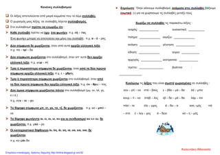 Κανόνες συλλαβισμού
 Οι λέξεις αποτελούνται από μικρά κομμάτια που τα λέμε συλλαβές.
 Ο χωρισμός μιας λέξης σε συλλαβές λέγεται συλλαβισμός.
 Στο συλλαβισμό πρέπει να γνωρίζω ότι :
 Κάθε συλλαβή πρέπει να έχει ένα φωνήεν. π.χ. κή – πος
Ένα φωνήεν μπορεί να αποτελέσει και μόνο του συλλαβή . π.χ. α – έ – ρας
 Δύο σύμφωνα δε χωρίζονται, όταν από αυτά αρχίζει ελληνική λέξη.
π.χ. πα – τρί – δα
 Δύο σύμφωνα χωρίζονται στο συλλαβισμό, όταν απ’ αυτά δεν αρχίζει
ελληνική λέξη. π.χ. γιορ – τή
 Τρία ή περισσότερα σύμφωνα δε χωρίζονται, όταν από τα δύο πρώτα
σύμφωνα αρχίζει ελληνική λέξη. π.χ. ε – χθρός
 Τρία ή περισσότερα σύμφωνα χωρίζονται στο συλλαβισμό, όταν από
τα δύο πρώτα σύμφωνα δεν αρχίζει ελληνική λέξη. π.χ. άν – θρω – πος
 Δύο όμοια σύμφωνα χωρίζονται πάντα στο συλλαβισμό (μμ, νν, λλ, γγ,
κ.τ.λ.)
π.χ. σύν – νε – φο
 Τα δίψηφα σύμφωνα μπ, ντ, γκ, τσ, τζ, δε χωρίζονται. π.χ. κα – μπά –
να
 Τα δίψηφα φωνήεντα αι, ει, οι, υι, ου και οι συνδυασμοί αυ και ευ, δε
χωρίζονται. π.χ. μαύ – ρο
 Οι καταχρηστικοί δίφθογγοι όι, όη, άι, αη, ια, υα, εια, οια, δε
χωρίζονται.
π.χ. κο–ρόι–δο
• Σημείωση : Όταν κάνουμε συλλαβισμό, ανάμεσα στις συλλαβές βάζουμε
ενωτικό (-) για να χωρίσουμε τις συλλαβές μεταξύ τους.
Χωρίζω σε συλλαβές τις παρακάτω λέξεις :
νεαρός: ____________ ουσιαστικό: __________
ποίημα: _____________ αγγίζω: _____________
ανάγκη: _____________ γέννηση: ____________
είδηση: _____________ αύριο: ___________
αρχηγός: _____________ εκστρατεία: ____________
πρέπει: _______________ βαλίτσα :
______________
Κυκλώνω τις λέξεις που είναι σωστά χωρισμένες σε συλλαβές :
κου – ρτί – να στά – βλος ε – βδο – μά – δα λά – μπει
κουρ – τί – να στάβ – λος εβ – δο – μά – δα λάμ – πει
πάσ – τα έλε – γχος ά – δει – α καη –μός πά
– στα έ – λεγ – χος ά – δεια κα – η – μός
Καλεντάκη Αθανασία
Επιμέλεια επανάληψης: Χρήστος Χαρμπής http://kritiria.blogspot.gr σελ.62
 
