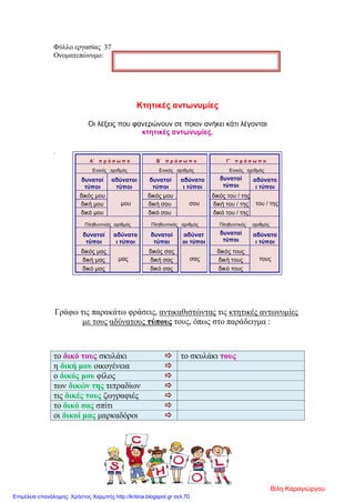 Φύλλο εργασίας 37
Ονοματεπώνυμο:
Κτητικές αντωνυμίες
Οι λέξεις που φανερώνουν σε ποιον ανήκει κάτι λέγονται
κτητικές αντωνυμίες.
.
Γράφω τις παρακάτω φράσεις, αντικαθιστώντας τις κτητικές αντωνυμίες
με τους αδύνατους τύπους τους, όπως στο παράδειγμα :
Α΄ π ρ ό σ ω π ο Β΄ π ρ ό σ ω π ο Γ΄ π ρ ό σ ω π ο
Ενικός αριθμός Ενικός αριθμός Ενικός αριθμός
δυνατοί
τύποι
αδύνατοι
τύποι
δυνατοί
τύποι
αδύνατο
ι τύποι
δυνατοί
τύποι
αδύνατο
ι τύποι
δικός μου
μου
δικός μου
σου
δικός του / της
του / τηςδική μου δική σου δική του / της
δικό μου δικό σου δικό του / της
Πληθυντικός αριθμός Πληθυντικός αριθμός Πληθυντικός αριθμός
δυνατοί
τύποι
αδύνατο
ι τύποι
δυνατοί
τύποι
αδύνατ
οι τύποι
δυνατοί
τύποι
αδύνατο
ι τύποι
δικός μας
μας
δικός σας
σας
δικός τους
τουςδική μας δική σας δική τους
δικό μας δικό σας δικό τους
το δικό τους σκυλάκι  το σκυλάκι τους
η δική μου οικογένεια 
ο δικός μου φίλος 
των δικών της τετραδίων 
τις δικές τους ζωγραφιές 
το δικό σας σπίτι 
οι δικοί μας μαρκαδόροι 
Βίλη Καραγιώργου
Επιμέλεια επανάληψης: Χρήστος Χαρμπής http://kritiria.blogspot.gr σελ.70
 
