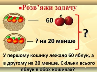 60
??
У першому кошику лежало 60 яблук, а
в другому на 20 менше. Скільки всього
яблук в обох кошиках?
? на 20 менше? на 20 менше
 