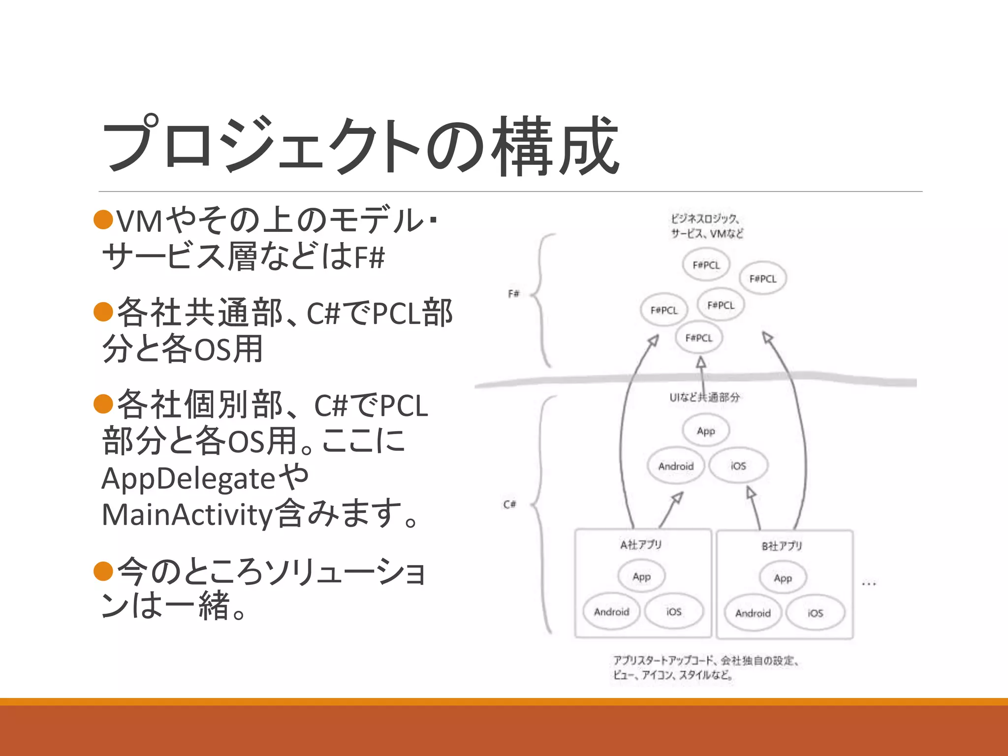 プロジェクトの構成
VMやその上のモデル・
サービス層などはF#
各社共通部、C#でPCL部
分と各OS用
各社個別部、 C#でPCL
部分と各OS用。ここに
AppDelegateや
MainActivity含みます。
今のところソリューショ
ンは一緒。
 
