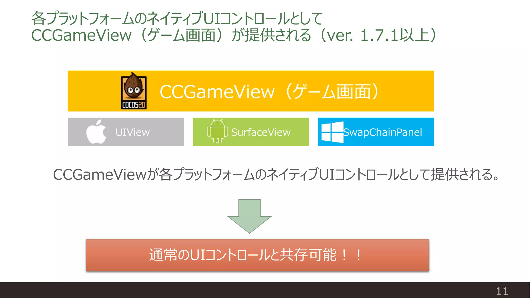 各プラットフォームのネイティブUIコントロールとして
CCGameView（ゲーム画面）が提供される（ver. 1.7.1以上）
11
UIView SurfaceView SwapChainPanel
CCGameView（ゲーム画面）
CCGameViewが各プラットフォームのネイティブUIコントロールとして提供される。
通常のUIコントロールと共存可能！！
 
