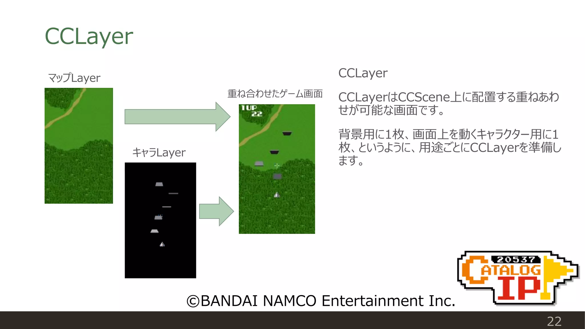CCLayer
22
DesignResolution
マップLayer
©BANDAI NAMCO Entertainment Inc.
CCLayer
CCLayerはCCScene上に配置する重ねあわ
せが可能な画面です。
背景用に1枚、画面上を動くキャラクター用に1
枚、というように、用途ごとにCCLayerを準備し
ます。
重ね合わせたゲーム画面
キャラLayer
 