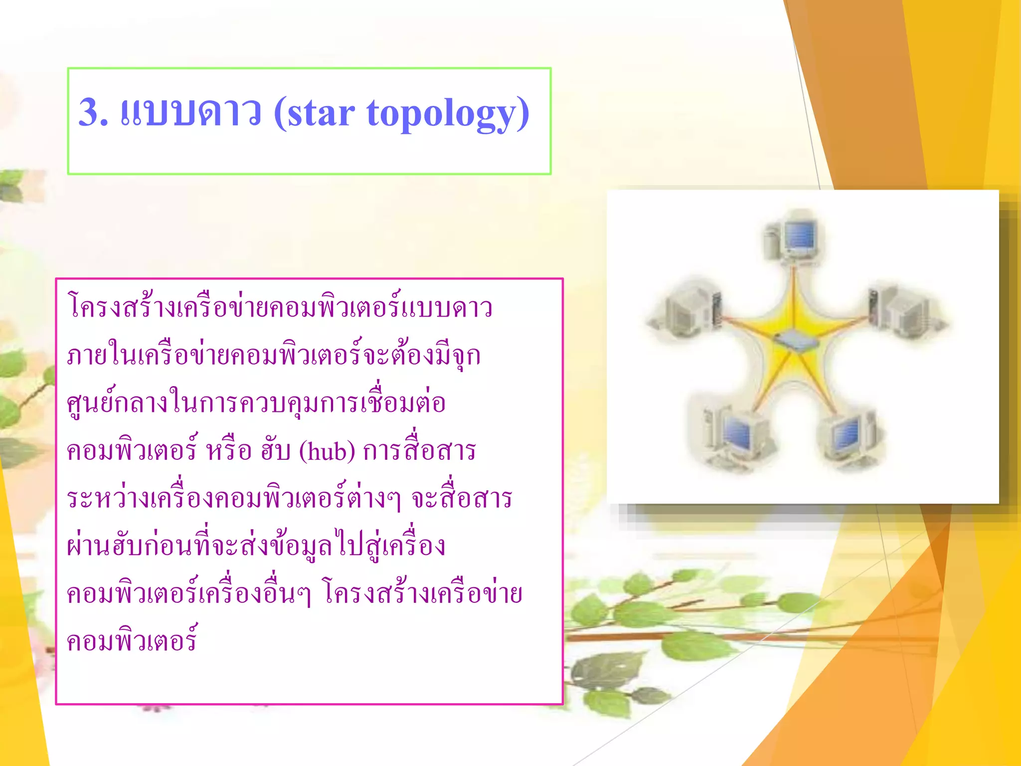 3. แบบดาว (star topology)
โครงสร้างเครือข่ายคอมพิวเตอร์แบบดาว
ภายในเครือข่ายคอมพิวเตอร์จะต้องมีจุก
ศูนย์กลางในการควบคุมการเชื่อมต่อ
คอมพิวเตอร์ หรือ ฮับ (hub) การสื่อสาร
ระหว่างเครื่องคอมพิวเตอร์ต่างๆ จะสื่อสาร
ผ่านฮับก่อนที่จะส่งข้อมูลไปสู่เครื่อง
คอมพิวเตอร์เครื่องอื่นๆ โครงสร้างเครือข่าย
คอมพิวเตอร์
 