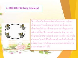 2. แบบวงแหวน (ring topology)
โครงสร้างเครือข่ายคอมพิวเตอร์แบบวงแหวน มีการ
เชื่อมต่อระหว่างเครื่องคอมพิวเตอร์โดยที่แต่ละการ
เชื่อมต่อจะมีลักษณะเป็นวงกลม การส่งข้อมูลภายใน
เครือข่ายนี้ก็จะเป็นวงกลมด้วยเช่นกัน ทิศทางการส่ง
ข้อมูลจะเป็นทิศทางเดียวกันเสมอ จากเครื่องหนึ่งจนถึง
ปลายทาง ในกรณีที่มีเครื่องคอมพิวเตอร์เครื่องใดเครื่อง
หนึ่งขัดข้อง การส่งข้อมูลภายในเครือข่ายชนิดนี้จะไม่
สามารถทางานต่อไปได้
 
