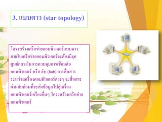 3. แบบดาว (star topology)
โครงสร้างเครือข่ายคอมพิวเตอร์แบบดาว
ภายในเครือข่ายคอมพิวเตอร์จะต้องมีจุก
ศูนย์กลางในการควบคุมการเชื่อมต่อ
คอมพิวเตอร์ หรือ ฮับ (hub) การสื่อสาร
ระหว่างเครื่องคอมพิวเตอร์ต่างๆ จะสื่อสาร
ผ่านฮับก่อนที่จะส่งข้อมูลไปสู่เครื่อง
คอมพิวเตอร์เครื่องอื่นๆ โครงสร้างเครือข่าย
คอมพิวเตอร์
 