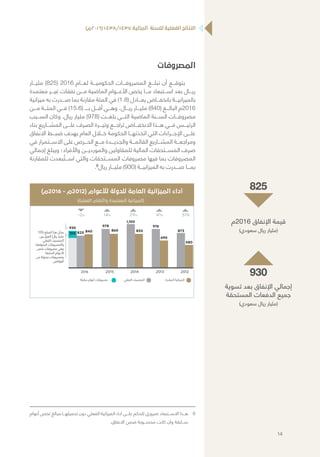 )‫(٦١٠٢م‬ ١٤٣٨/١٤٣٧ ‫المالية‬ ‫للسنة‬ ‫الفعلية‬ ‫النتائج‬
‫المصروفات‬
‫مليـــار‬ )825( 2016 ‫لعـــام‬ ‫الحكوميـــة‬ ‫المصروفـــات‬ ‫تبلـــغ‬ ‫أن‬ ‫يتوقـــع‬
‫معتمدة‬ ‫غيـــر‬ ‫نفقات‬ ‫مـــن‬ ‫الماضية‬ ‫األعـــوام‬ ‫يخص‬ ‫مـــا‬ ‫اســـتبعاد‬ ‫بعد‬ ‫ريـــال‬
‫ميزانية‬ ‫به‬ ‫صـــدرت‬ ‫بما‬ ‫مقارنة‬ ‫المئة‬ ‫في‬ )1.8( ‫يعـــادل‬ ‫بانخفـــاض‬ ‫بالميزانيـــة‬
‫مـــن‬ ‫المئـــة‬ ‫فـــي‬ )15.6( ‫بــــ‬ ‫أقـــل‬ ‫وهـــي‬ ،‫ريـــال‬ ‫مليـــار‬ )840( ‫البالـــغ‬ ‫6102م‬
‫الســـبب‬ ‫وكان‬ .‫ريال‬ ‫مليار‬ )978( ‫بلغـــت‬ ‫التـــي‬ ‫الماضية‬ ‫الســـنة‬ ‫مصروفـــات‬
‫بناء‬ ‫المشـــاريع‬ ‫علـــى‬ ‫الصرف‬ ‫وتيـــرة‬ ‫تراجـــع‬ ‫االنخفـــاض‬ ‫هـــذا‬ ‫فـــي‬ ‫الرئيـــس‬
‫االنفاق‬ ‫ضبـــط‬ ‫بهدف‬ ‫العام‬ ‫خـــال‬ ‫الحكومة‬ ‫اتخذتهـــا‬ ‫التي‬ ‫اإلجـــراءات‬ ‫علـــى‬
‫في‬ ‫االســـتمرار‬ ‫على‬ ‫الحـــرص‬ ‫مـــع‬ ‫والجديـــدة‬ ‫القائمـــة‬ ‫المشـــاريع‬ ‫ومراجعـــة‬
‫إجمالي‬ ‫ويبلغ‬ ‫واألفراد؛‬ ‫والمورديـــن‬ ‫للمقاولين‬ ‫المالية‬ ‫المســـتحقات‬ ‫صرف‬
‫للمقارنة‬ ‫بعدت‬ ُ‫اســـت‬ ‫والتي‬ ‫المســـتحقات‬ ‫مصروفات‬ ‫فيها‬ ‫بما‬ ‫المصروفات‬
.6
‫ريال‬ ‫مليـــار‬ )930( ‫الميزانيـــة‬ ‫به‬ ‫صـــدرت‬ ‫بمـــا‬
‫ﺳﻌﻮدي‬ ‫رﻳﺎل‬ ‫ﻣﻠﻴﺎر‬ ،‫اﻟﻔﻌﻠﻴﺔ‬ ‫واﭑﻟرﻗﺎم‬ ‫اﻟﻤﻌﺘﻤﺪة‬ ‫اﻟﻤﻴﺰاﻧﻴﺔ‬
(‫6102م‬ - ‫)2102م‬ ‫لألعوام‬ ‫للدولة‬ ‫العامة‬ ‫الميزانية‬ ‫أداء‬
51%41%29%14%-2%
873
580
690
855
1,100
860
978 976
840825
930
‫اﻟﻤﻘﺪرة‬ ‫اﻟﻤﻴﺰاﻧﻴﺔ‬‫اﻟﻔﻌﻠﻲ‬ ‫اﻟﻤﻨﺼﺮف‬‫ﺳﺎﺑﻘﺔ‬ ‫أﻋﻮام‬ ‫ﻣﺼﺮوﻓﺎت‬
(‫الفعلية‬ ‫واألرقام‬ ‫المعتمدة‬ ‫)الميزانية‬
105) ‫اﻟﻤﺒﻠﻎ‬ ‫ﻫﺬا‬ ‫ﻳﻤﺜﻞ‬
‫ﺑﻴﻦ‬ ‫اﻟﻔﺮق‬ (‫رﻳﺎل‬ ‫ﻣﻠﻴﺎر‬
‫اﻟﻔﻌﻠﻲ‬ ‫اﻟﻤﻨﺼﺮف‬
،‫اﻟﻤﺘﻮﻗﻌﺔ‬ ‫واﻟﻤﺼﺮوﻓﺎت‬
‫ﺗﺨﺺ‬ ‫ﻣﺼﺮوﻓﺎت‬ ‫وﻫﻲ‬
‫اﻟﺴﺎﺑﻘﺔ‬ ‫اﻷﻋﻮام‬
‫ﻣﻦ‬ ‫ﻣﻤﻮﻟﺔ‬ ‫وﻣﺼﺮوﻓﺎت‬
‫اﻟﻔﻮاﺋﺾ‬
20122013201420152016
105
‫أعوام‬ ‫تخص‬ ‫مبالغ‬ ‫تحميلهـــا‬ ‫دون‬ ‫الفعلي‬ ‫الميزانية‬ ‫اداء‬ ‫علـــى‬ ‫للحكم‬ ‫ضروري‬ ‫االســـتبعاد‬ ‫هـــذا‬ 	6
.‫االنفاق‬ ‫ضمن‬ ‫محســـوبة‬ ‫كانت‬ ‫وان‬ ‫ســـابقة‬
825
‫6102م‬ ‫اإلنفاق‬ ‫قيمة‬
)‫سعودي‬ ‫ريال‬ ‫(مليار‬
930
‫تسوية‬ ‫بعد‬ ‫اإلنفاق‬ ‫إجمالي‬
‫المستحقة‬ ‫الدفعات‬ ‫جميع‬
)‫سعودي‬ ‫ريال‬ ‫(مليار‬
14
 