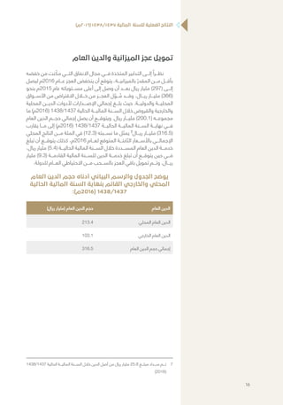 )‫(٦١٠٢م‬ ١٤٣٨/١٤٣٧ ‫المالية‬ ‫للسنة‬ ‫الفعلية‬ ‫النتائج‬
‫العام‬ ‫والدين‬ ‫الميزانية‬ ‫عجز‬ ‫تمويل‬
‫خفضه‬ ‫من‬ ‫نت‬ ّ‫مك‬ ‫التـــي‬ ‫االنفاق‬ ‫مجال‬ ‫فـــي‬ ‫المتخذة‬ ‫التدابير‬ ‫إلـــى‬ ً‫نظـــرا‬
‫ليصل‬ ‫6102م‬ ‫عـــام‬ ‫العجز‬ ‫ينخفض‬ ‫أن‬ ‫يتوقع‬ ،‫بالميزانيـــة‬ ّ‫المقدر‬ ‫مـــن‬ ‫بأقـــل‬
‫بنحو‬ ‫5102م‬ ‫عام‬ ‫مســـتوياته‬ ‫أعلى‬ ‫إلى‬ ‫وصل‬ ‫أن‬ ‫بعـــد‬ ‫ريال‬ ‫مليار‬ )297( ‫إلـــى‬
‫األســـواق‬ ‫من‬ ‫االقتراض‬ ‫خـــال‬ ‫من‬ ‫العجـــز‬ ‫ل‬ ّ‫ـــو‬ ُ‫م‬ ‫وقـــد‬ ،‫ريـــال‬ ‫مليـــار‬ )366(
‫المحلية‬ ‫الديـــن‬ ‫ألدوات‬ ‫اإلصـــدارات‬ ‫إجمالي‬ ‫بلـــغ‬ ‫حيث‬ .‫والدوليـــة‬ ‫المحليـــة‬
‫ما‬ )‫(6102م‬ 1438/1437 ‫الحالية‬ ‫الماليـــة‬ ‫الســـنة‬ ‫خالل‬ ‫والقروض‬ ‫والخارجية‬
‫العام‬ ‫الدين‬ ‫حجـــم‬ ‫إجمالي‬ ‫يصل‬ ‫أن‬ ‫ويتوقـــع‬ .‫ريال‬ ‫مليـــار‬ )200.1( ‫مجموعـــه‬
‫يقارب‬ ‫مـــا‬ ‫إلى‬ )‫(6102م‬ 1438/1437 ‫الحاليـــة‬ ‫الماليـــة‬ ‫الســـنة‬ ‫نهايـــة‬ ‫فـــي‬
‫المحلي‬ ‫الناتج‬ ‫مـــن‬ ‫المئة‬ ‫في‬ )12.3( ‫نســـبته‬ ‫ما‬ ‫يمثل‬ 7
‫ريـــال‬ ‫مليـــار‬ )316.5(
‫تبلغ‬ ‫أن‬ ‫يتوقـــع‬ ‫كذلك‬ ،‫6102م‬ ‫لعـــام‬ ‫المتوقع‬ ‫الثابتـــة‬ ‫باألســـعار‬ ‫اإلجمالـــي‬
،‫ريال‬ ‫مليار‬ )5.4( ‫الحاليـــة‬ ‫المالية‬ ‫الســـنة‬ ‫خالل‬ ‫المســـددة‬ ‫العام‬ ‫الدين‬ ‫خدمـــة‬
‫مليار‬ )9.3( ‫القادمـــة‬ ‫المالية‬ ‫للســـنة‬ ‫الدين‬ ‫خدمـــة‬ ‫تبلغ‬ ‫أن‬ ‫يتوقـــع‬ ‫حين‬ ‫فـــي‬
.‫للدولة‬ ‫العـــام‬ ‫االحتياطي‬ ‫مـــن‬ ‫بالســـحب‬ ‫العجز‬ ‫باقي‬ ‫تمويل‬ ‫وتـــم‬ .‫ريـــال‬
‫العام‬ ‫الدين‬ ‫حجم‬ ‫أدناه‬ ‫البياني‬ ‫والرسم‬ ‫الجدول‬ ‫يوضح‬
‫الحالية‬ ‫المالية‬ ‫السنة‬ ‫بنهاية‬ ‫القائم‬ ‫والخارجي‬ ‫المحلي‬
:)‫(6102م‬ 1438/1437
)‫ريال‬ ‫(مليار‬ ‫العام‬ ‫الدين‬ ‫حجم‬ ‫العام‬ ‫الدين‬
213.4 ‫المحلي‬ ‫العام‬ ‫الدين‬
103.1 ‫الخارجي‬ ‫العام‬ ‫الدين‬
316.5 ‫العام‬ ‫الدين‬ ‫حجم‬ ‫إجمالي‬
1438/1437 ‫الحالية‬ ‫الماليـــة‬ ‫الســـنة‬ ‫خالل‬ ‫الدين‬ ‫أصل‬ ‫من‬ ‫ريال‬ ‫مليار‬ 25.8 ‫مبلـــغ‬ ‫ســـداد‬ ‫تـــم‬ 	7
)2016(
16
 