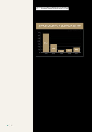 ‫رﻳﺎل‬ ‫ﻣﻠﻴﺎر‬ - ‫اﻟﺘﺮاﻛﻤﻴﺔ‬ ‫اﻟﺪﻳﻮن‬
20122013201420152016
‫6102م‬ ‫عام‬ ‫إلى‬ ‫2102م‬ ‫عام‬ ‫من‬ ‫العام‬ ‫الدين‬ ‫حجم‬ ‫تطور‬
0
50
100
150
200
250
300
350
316.5
142.0
44.0 60.0
84.0
‫٧١٠٢م‬ ‫السعودية‬ ‫العربية‬ ‫للملكة‬ ‫العامة‬ ‫الموازنة‬
17
 