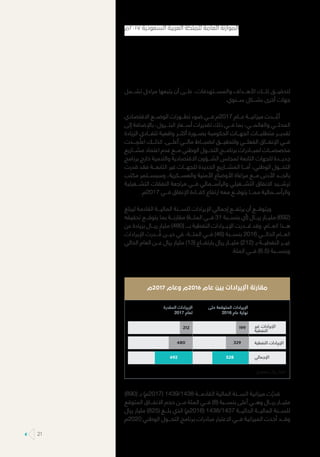 ‫تشـــمل‬ ‫مراحل‬ ‫يتبعها‬ ‫أن‬ ‫علـــى‬ ،‫والمســـتهدفات‬ ‫األهـــداف‬ ‫تلـــك‬ ‫لتحقيـــق‬
.‫ســـنوي‬ ‫بشـــكل‬ ‫أخرى‬ ‫جهات‬
‫االقتصادي‬ ‫الوضـــع‬ ‫تطـــورات‬ ‫ضوء‬ ‫فـــي‬ ‫7102م‬ ‫عـــام‬ ‫ميزانيـــة‬ ‫ـــدت‬ ُ‫أع‬
‫إلى‬ ‫باإلضافة‬ ،‫البتـــرول‬ ‫أســـعار‬ ‫تقديرات‬ ‫ذلك‬ ‫فـــي‬ ‫بما‬ ،‫والعالمـــي‬ ‫المحلـــي‬
‫الزيادة‬ ‫لتفـــادي‬ ‫واقعية‬ ‫أكثـــر‬ ‫بصـــورة‬ ‫الحكومية‬ ‫الجهـــات‬ ‫متطلبـــات‬ ‫تقديـــر‬
‫ـــدت‬ ِ‫م‬ ُ‫اعت‬ ‫كذلـــك‬ .‫أعلـــى‬ ‫مالـــي‬ ‫انضبـــاط‬ ‫ولتحقيـــق‬ ‫الفعلـــي‬ ‫اإلنفـــاق‬ ‫فـــي‬
‫مشـــاريع‬ ‫اعتماد‬ ‫عدم‬ ‫مـــع‬ ‫الوطني‬ ‫التحـــول‬ ‫برنامـــج‬ ‫لمبـــادرات‬ ‫مخصصـــات‬
‫برنامج‬ ‫خارج‬ ‫والتنمية‬ ‫االقتصادية‬ ‫الشـــؤون‬ ‫لمجلس‬ ‫التابعة‬ ‫للجهات‬ ‫جديـــدة‬
‫قدرت‬ ‫فقد‬ ‫التابعـــة‬ ‫غير‬ ‫للجهـــات‬ ‫الجديدة‬ ‫المشـــاريع‬ ‫أمـــا‬ ،‫الوطني‬ ‫التحـــول‬
‫مكتب‬ ‫وسيســـتمر‬ ،‫والعســـكرية‬ ‫األمنية‬ ‫األوضاع‬ ‫مراعاة‬ ‫مـــع‬ ‫األدنى‬ ‫بالحـــد‬
‫التشـــغيلية‬ ‫النفقات‬ ‫مراجعة‬ ‫فـــي‬ ‫والرأســـمالي‬ ‫التشـــغيلي‬ ‫االنفاق‬ ‫ترشـــيد‬
.‫7102م‬ ‫فـــي‬ ‫اإلنفاق‬ ‫كفـــاءة‬ ‫ارتفاع‬ ‫معه‬ ‫يتوقـــع‬ ‫ممـــا‬ ‫والرأســـمالية‬
‫ليبلغ‬ ‫القادمة‬ ‫الماليـــة‬ ‫للســـنة‬ ‫اإليرادات‬ ‫إجمالي‬ ‫يرتفـــع‬ ‫أن‬ ‫ويتوقـــع‬ 	
‫تحقيقه‬ ‫يتوقـــع‬ ‫بما‬ ‫مقارنـــة‬ )‫المئـــة‬ ‫فـــي‬ 31 ‫بنســـبة‬ ‫(أي‬ ‫ريـــال‬ ‫مليـــار‬ )692(
‫عن‬ ‫بزيادة‬ ‫ريـــال‬ ‫مليار‬ )480( ‫بــــ‬ ‫النفطية‬ ‫اإليـــرادات‬ ‫قـــدرت‬ ‫وقد‬ .‫العـــام‬ ‫هـــذا‬
‫اإليرادات‬ ‫ـــدرت‬ ُ‫ق‬ ‫حيـــن‬ ‫في‬ ،‫المئـــة‬ ‫فـــي‬ )46( ‫بنســـبة‬ 2016 ‫الحالـــي‬ ‫العـــام‬
‫الحالي‬ ‫العام‬ ‫عـــن‬ ‫ريال‬ ‫مليار‬ )13( ‫بارتفـــاع‬ ‫ريال‬ ‫مليـــار‬ )212( ‫بـ‬ ‫النفطيـــة‬ ‫غيـــر‬
.‫المئة‬ ‫فـــي‬ )6.5( ‫وبنســـبة‬
‫ﺳﻌﻮدي‬ ‫رﻳﺎل‬ ‫ﻣﻠﻴﺎر‬
199
329
528
‫ﻏﻴﺮ‬ ‫اﻹﻳﺮادات‬
‫اﻟﻨﻔﻄﻴﺔ‬
‫اﻟﻨﻔﻄﻴﺔ‬ ‫اﻹﻳﺮادات‬
‫اﻹﺟﻤﺎﻟﻲ‬
‫7102م‬ ‫وعام‬ ‫6102م‬ ‫عام‬ ‫بين‬ ‫اإليرادات‬ ‫مقارنة‬
‫ﺣﺘﻰ‬ ‫اﻟﻤﺘﻮﻗﻌﺔ‬ ‫اﻹﻳﺮادات‬
2016 ‫ﻋﺎم‬ ‫ﻧﻬﺎﻳﺔ‬
‫اﻟﻤﻘﺪرة‬ ‫اﻹﻳﺮادات‬
2017 ‫ﻟﻌﺎم‬
212
480
692
)890( ‫بـ‬ )‫(7102م‬ 1439/1438 ‫القادمـــة‬ ‫المالية‬ ‫الســـنة‬ ‫ميزانية‬ ‫ت‬ّ‫قدر‬
‫المتوقع‬ ‫االنفـــاق‬ ‫حجم‬ ‫مـــن‬ ‫المئة‬ ‫فـــي‬ )8( ‫بنســـبة‬ ‫أعلى‬ ‫وهـــي‬ ‫ريـــال‬ ‫مليـــار‬
‫ريال‬ ‫مليار‬ )825( ‫بلـــغ‬ ‫الذي‬ )‫(6102م‬ 1438/1437 ‫الحاليـــة‬ ‫الماليـــة‬ ‫للســـنة‬
‫0202م‬ ‫الوطني‬ ‫التحـــول‬ ‫برنامج‬ ‫مبادرات‬ ‫االعتبار‬ ‫فـــي‬ ‫الميزانية‬ ‫أخذت‬ ‫وقـــد‬
‫٧١٠٢م‬ ‫السعودية‬ ‫العربية‬ ‫للملكة‬ ‫العامة‬ ‫الموازنة‬
21
 