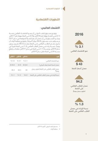 ‫االقتصادية‬‫التطورات‬
‫االقتصادية‬ ‫التطورات‬
:‫العالمي‬ ‫االقتصاد‬
‫بنســـبة‬ ‫العالمي‬ ‫االقتصـــاد‬ ‫ينمـــو‬ ‫أن‬ ‫الدولـــي‬ ‫النقـــد‬ ‫صنـــدوق‬ ‫يتوقـــع‬
.‫7102م‬ ‫عام‬ ‫بنهاية‬ ‫المئة‬ ‫فـــي‬ )3.4(‫و‬ ،‫6102م‬ ‫عام‬ ‫بنهاية‬ ‫المئـــة‬ ‫فـــي‬ )3.1(
2017 ‫عـــام‬ ‫في‬ ‫المتوقعة‬ ‫النفـــط‬ ‫أســـعار‬ ‫معدل‬ ‫أن‬ ‫إلـــى‬ ‫الصنـــدوق‬ ‫ويشـــير‬
‫أن‬ ‫أوبك‬ ‫منظمة‬ ‫وتتوقـــع‬ .ً‫أمريكيا‬ ً‫دوالرا‬ )50.6( ‫مســـتوى‬ ‫عنـــد‬ ‫ســـيكون‬ ‫م‬
‫برميل‬ ‫مليـــون‬ )95.3( ‫بمقـــدار‬ ‫النفط‬ ‫علـــى‬ ‫العالمي‬ ‫الطلـــب‬ ‫معـــدل‬ ‫يكـــون‬
‫في‬ ً‫تقريبا‬ ‫المئة‬ ‫فـــي‬ )1.3( ‫العالمي‬ ‫الطلب‬ ‫معدل‬ ‫فـــي‬ ‫زيادة‬ ‫بنســـبة‬ ،ً‫يوميا‬
‫بــــارتفاع‬ ‫مقارنة‬ ،‫7102م‬ ‫عـــام‬ ‫في‬ ‫المئة‬ ‫فـــي‬ )1.1( ‫وبنســـبة‬ ،‫6102م‬ ‫عـــام‬
12
.‫5102م‬ ‫عـــام‬ ‫خالل‬ ‫المئة‬ ‫فـــي‬ )4( ‫بنســـبة‬
‫البند‬‫5102م‬‫6102م‬‫7102م‬
١
‫العالمي‬ ‫االقتصاد‬ ‫نمو‬% 3.1% 3.1% 3.4
١
)‫أمريكي‬ ‫(دوالر‬ ‫النفط‬ ‫أسعار‬ ‫معدل‬$ 50.8$ 43$ 50.6
‫برميل‬ ‫(مليون‬ ‫النفط‬ ‫على‬ ‫العالمي‬ ‫الطلب‬ ‫معدل‬
2
)ً‫يوميا‬
9394.295.3
‫النفط‬ ‫على‬ ‫العالمي‬ ‫الطلب‬ ‫معدل‬ ‫في‬ ‫الزيادة‬ ‫نسبة‬%4.0%1.3%1.1
‫6102م‬ ‫أكتوبر‬ ،‫الدولي‬ ‫النقد‬ ‫صندوق‬ 	1
‫أوبك‬ ‫منظمة‬ 	2
2016
% 3.1
‫العالمي‬ ‫االقتصاد‬ ‫نمو‬
$ 43
‫النفط‬ ‫أسعار‬ ‫معدل‬
94.2
‫العالمي‬ ‫الطلب‬ ‫معدل‬
‫النفط‬ ‫على‬
)ً‫يوميا‬ ‫برميل‬ ‫(مليون‬
% 1.3
‫معدل‬ ‫في‬ ‫الزيادة‬ ‫نسبة‬
‫النفط‬ ‫على‬ ‫العالمي‬ ‫الطلب‬
6
 