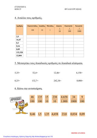 6η
ΕΝΟΤΗΤΑ
ΚΕΦ.35 ΦΥΛΛΟ ΕΡΓΑΣΙΑΣ
10
15
10
238
000.1
658.4
1000
34
100
9
46,0 5,1 35,1 09,08,23658,4 034,0
100
46
100
135
4. Αναλύω τους αριθμούς.
5. Μετατρέπω τους δεκαδικούς αριθμούς σε δεκαδικά κλάσματα.
5,35= 52,4= 12,46= 4,158=
0,25= 132,7= 242,38= 0,008=
6. Κάνω την αντιστοίχιση.
Αριθμός Εκατοντάδες
100
Δεκάδες
10
Μονάδες
1
Δέκατα Εκατοστά Χιλιοστά
2,5
16,47
0,3
0,16
0,09
132,328
12,004
10
1
100
1
1000
1
ΦΩΤΗΣ ΣΤΑΜΟΣ
Επιμέλεια επανάληψης: Χρήστος Χαρμπής http://kritiria.blogspot.gr σελ.116
 