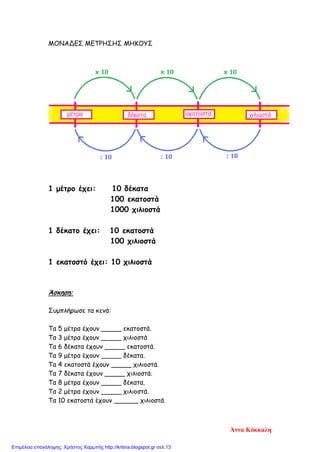 ΜΟΝΑΔΕΣ ΜΕΤΡΗΣΗΣ ΜΗΚΟΥΣ
1 μέτρο έχει: 10 δέκατα
100 εκατοστά
1000 χιλιοστά
1 δέκατο έχει: 10 εκατοστά
100 χιλιοστά
1 εκατοστό έχει: 10 χιλιοστά
Άσκηση:
Συμπλήρωσε τα κενά:
Τα 5 μέτρα έχουν _____ εκατοστά.
Τα 3 μέτρα έχουν _____ χιλιοστά
Τα 6 δέκατα έχουν _____ εκατοστά.
Τα 9 μέτρα έχουν _____ δέκατα.
Τα 4 εκατοστά έχουν _____ χιλιοστά.
Τα 7 δέκατα έχουν _____ χιλιοστά.
Τα 8 μέτρα έχουν _____ δέκατα.
Τα 2 μέτρα έχουν _____ χιλιοστά.
Τα 10 εκατοστά έχουν ______ χιλιοστά.
Άννα Κόκκαλη
Επιμέλεια επανάληψης: Χρήστος Χαρμπής http://kritiria.blogspot.gr σελ.13
 