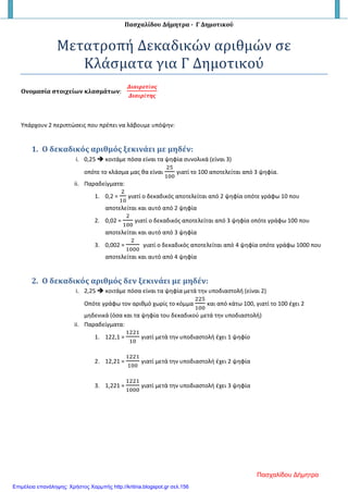 Πασχαλίδου Δήμητρα - Γ Δημοτικού
Μετατροπή Δεκαδικών αριθμών σε
Κλάσματα για Γ Δημοτικού
Ονομασία στοιχείων κλασμάτων:
𝜟𝜟𝜟𝜟 𝜟𝜟𝜟𝜟 𝜟𝜟𝜟𝜟𝜟𝜟έ𝝄𝝄𝝄𝝄
𝜟𝜟𝜟𝜟 𝜟𝜟𝜟𝜟 𝜟𝜟έ𝝉𝝉𝝉𝝉𝝉𝝉
Υπάρχουν 2 περιπτώσεις που πρέπει να λάβουμε υπόψην:
1. Ο δεκαδικός αριθμός ξεκινάει με μηδέν:
i. 0,25  κοιτάμε πόσα είναι τα ψηφία συνολικά (είναι 3)
οπότε το κλάσμα μας θα είναι
25
100
γιατί το 100 αποτελείται από 3 ψηφία.
ii. Παραδείγματα:
1. 0,2 =
2
10
γιατί ο δεκαδικός αποτελείται από 2 ψηφία οπότε γράφω 10 που
αποτελείται και αυτό από 2 ψηφία
2. 0,02 =
2
100
γιατί ο δεκαδικός αποτελείται από 3 ψηφία οπότε γράφω 100 που
αποτελείται και αυτό από 3 ψηφία
3. 0,002 =
2
1000
γιατί ο δεκαδικός αποτελείται από 4 ψηφία οπότε γράφω 1000 που
αποτελείται και αυτό από 4 ψηφία
2. Ο δεκαδικός αριθμός δεν ξεκινάει με μηδέν:
i. 2,25  κοιτάμε πόσα είναι τα ψηφία μετά την υποδιαστολή (είναι 2)
Οπότε γράφω τον αριθμό χωρίς το κόμμα
225
100
και από κάτω 100, γιατί το 100 έχει 2
μηδενικά (όσα και τα ψηφία του δεκαδικού μετά την υποδιαστολή)
ii. Παραδείγματα:
1. 122,1 =
1221
10
γιατί μετά την υποδιαστολή έχει 1 ψηφίο
2. 12,21 =
1221
100
γιατί μετά την υποδιαστολή έχει 2 ψηφία
3. 1,221 =
1221
1000
γιατί μετά την υποδιαστολή έχει 3 ψηφία
Πασχαλίδου Δήμητρα
Επιμέλεια επανάληψης: Χρήστος Χαρμπής http://kritiria.blogspot.gr σελ.156
 