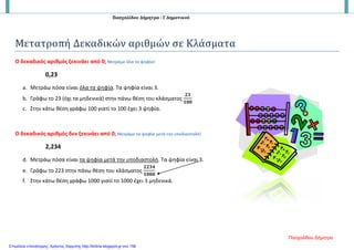 Πασχαλίδου Δήμητρα - Γ Δημοτικού
Μετατροπή Δεκαδικών αριθμών σε Κλάσματα
Ο δεκαδικός αριθμός ξεκινάει από 0; Μετράμε όλα τα ψηφία!
0,23
a. Μετράω πόσα είναι όλα τα ψηφία. Τα ψηφία είναι 3.
b. Γράφω το 23 (όχι τα μηδενικά) στην πάνω θέση του κλάσματος
𝟐𝟐𝟐𝟐
𝟏𝟏𝟏𝟏𝟏𝟏
c. Στην κάτω θέση γράφω 100 γιατί το 100 έχει 3 ψηφία.
Ο δεκαδικός αριθμός δεν ξεκινάει από 0; Μετράμε τα ψηφία μετά την υποδιαστολή!
2,234
d. Μετράω πόσα είναι τα ψηφία μετά την υποδιαστολή. Τα ψηφία είναι 3.
e. Γράφω το 223 στην πάνω θέση του κλάσματος
𝟐𝟐𝟐𝟐𝟐𝟐𝟐𝟐
𝟏𝟏𝟏𝟏𝟏𝟏𝟏𝟏
f. Στην κάτω θέση γράφω 1000 γιατί το 1000 έχει 3 μηδενικά.
Πασχαλίδου Δήμητρα
Επιμέλεια επανάληψης: Χρήστος Χαρμπής http://kritiria.blogspot.gr σελ.158
 