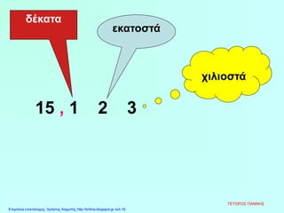 15 , 1 2 3
δέκατα
εκατοστά
χιλιοστά
ΤΕΤΟΡΟΣ ΓΙΑΝΝΗΣ
Επιμέλεια επανάληψης: Χρήστος Χαρμπής http://kritiria.blogspot.gr σελ.16
 