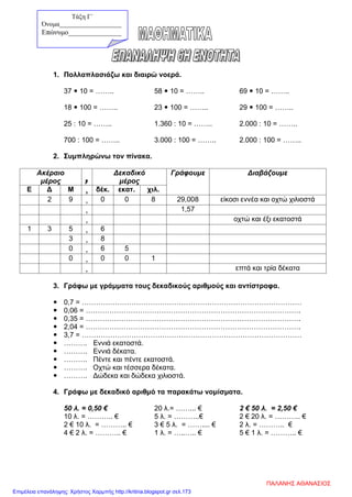 1. Πολλαπλασιάζω και διαιρώ νοερά.
37  10 = …….. 58  10 = …….. 69  10 = ……..
18  100 = …….. 23  100 = …….. 29  100 = ……..
25 : 10 = …….. 1.360 : 10 = …….. 2.000 : 10 = ……..
700 : 100 = …….. 3.000 : 100 = …….. 2.000 : 100 = ……..
2. Συμπληρώνω τον πίνακα.
Ακέραιο
μέρος , Δεκαδικό
μέρος
Γράφουμε Διαβάζουμε
Ε Δ Μ , δέκ. εκατ. χιλ.
2 9 , 0 0 8 29,008 είκοσι εννέα και οχτώ χιλιοστά
, 1,57
, οχτώ και έξι εκατοστά
1 3 5 , 6
3 , 8
0 , 6 5
0 , 0 0 1
, επτά και τρία δέκατα
3. Γράφω με γράμματα τους δεκαδικούς αριθμούς και αντίστροφα.
 0,7 = …………………………………………………………………………………
 0,06 = ……………………………………………………………………………….
 0,35 = ……………………………………………………………………………….
 2,04 = ……………………………………………………………………………….
 3,7 = …………………………………………………………………………………
 ………. Εννιά εκατοστά.
 ………. Εννιά δέκατα.
 ………. Πέντε και πέντε εκατοστά.
 ………. Οχτώ και τέσσερα δέκατα.
 ………. Δώδεκα και δώδεκα χιλιοστά.
4. Γράφω με δεκαδικό αριθμό τα παρακάτω νομίσματα.
50 λ. = 0,50 € 20 λ.= ……... € 2 € 50 λ. = 2,50 €
10 λ. = ……….. € 5 λ. = ………..€ 2 € 20 λ. = ……….. €
2 € 10 λ. = ……….. € 3 € 5 λ. = …….... € 2 λ. = ……….. €
4 € 2 λ. = ……….. € 1 λ. = …..….. € 5 € 1 λ. = ……….. €
Τάξη Γ΄
Όνομα___________________
Επώνυμο_______________
ΠΑΛΑΝΗΣ ΑΘΑΝΑΣΙΟΣ
Επιμέλεια επανάληψης: Χρήστος Χαρμπής http://kritiria.blogspot.gr σελ.173
 