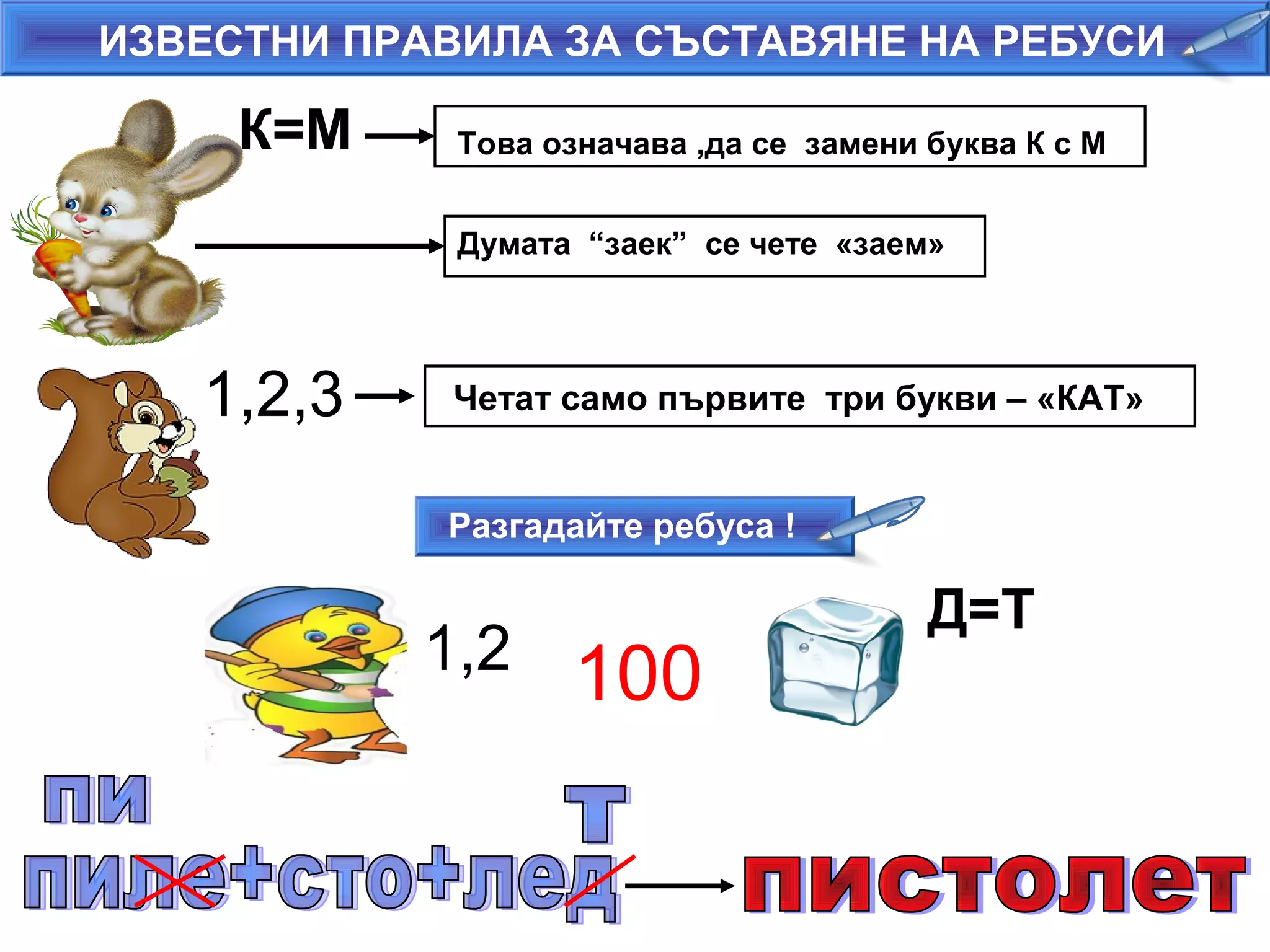100
Д=Т
1,2
ИЗВЕСТНИ ПРАВИЛА ЗА СЪСТАВЯНЕ НА РЕБУСИ
Разгадайте ребуса !
К=М
Думата “заек” се чете «заем»
1,2,3 Четат само първите три букви – «КАТ»
Това означава ,да се замени буква К с М
 
