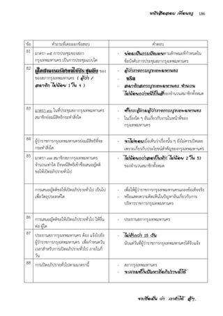 จงเชื่อมั่น ว่า เราทาได้ สู้ๆ..
186หนังสือสอบ เพื่อนครู
ข้อ คาถามที่เคยออกข้อสอบ คาตอบ
81 มาตรา ๓๕ การประชุมของสภา
กรุงเทพมหานคร เป็นการประชุมแบบใด
- ย่อมเป็นการเปิดเผยตามลักษณะที่กาหนดใน
ข้อบังคับการประชุมสภากรุงเทพมหานคร
82 ผู้ใดสามารถร้องขอให้ประชุมลับ ของ
ของสภากรุงเทพมหานคร ( ผู้ว่า /
สมาชิก ไม่น้อย 1 ใน 4 )
- ผู้ว่าราชการกรุงเทพมหานคร
- หรือ
- สมาชิกสภากรุงเทพมหานคร จานวน
ไม่น้อยกว่าหนึ่งในสี่ของจานวนสมาชิกทั้งหมด
83 มาตรา ๓๖ ในที่ประชุมสภากรุงเทพมหานคร
สมาชิกย่อมมีสิทธิกระทาสิ่งใด
- ตั้งกระทู้ถามผู้ว่าราชการกรุงเทพมหานคร
- ในเรื่องใด ๆ อันเกี่ยวกับงานในหน้าที่ของ
กรุงเทพมหานคร
84 ผู้ว่าราชการกรุงเทพมหานครย่อมมีสิทธิที่จะ
กระทาสิ่งใด
- จะไม่ตอบเมื่อเห็นว่าเรื่องนั้น ๆ ยังไม่ควรเปิดเผย
เพราะเกี่ยวกับประโยชน์สาคัญของกรุงเทพมหานคร
85 มาตรา ๓๗ สมาชิกสภากรุงเทพมหานคร
จานวนเท่าใด ถึงจะมีสิทธิเข้าชื่อเสนอญัตติ
ขอให้เปิดอภิปรายทั่วไป
- ไม่น้อยกว่าสองในห้า( ไม่น้อย 2 ใน 5)
ของจานวนสมาชิกทั้งหมด
การเสนอญัตติขอให้เปิดอภิปรายทั่วไป เป็นไป
เพื่อวัตถุประสงค์ใด
- เพื่อให้ผู้ว่าราชการกรุงเทพมหานครแถลงข้อเท็จจริง
- หรือแสดงความคิดเห็นในปัญหาอันเกี่ยวกับการ
บริหารราชการกรุงเทพมหานคร
86 การเสนอญัตติขอให้เปิดอภิปรายทั่วไป ให้ยื่น
ต่อ ผู้ใด
- ประธานสภากรุงเทพมหานคร
87 ประธานสภากรุงเทพมหานคร ต้อง แจ้งไปยัง
ผู้ว่าราชการกรุงเทพมหานคร เพื่อกาหนดวัน
เวลาสาหรับการเปิดอภิปรายทั่วไป ภายในกี่
วัน
- ไม่ช้ากว่า 15 วัน
นับแต่วันที่ผู้ว่าราชการกรุงเทพมหานครได้รับแจ้ง
88 การเปิดอภิปรายทั่วไปตามมาตรานี้ - สภากรุงเทพมหานคร
- จะลงมติในปัญหาที่อภิปรายมิได้
 